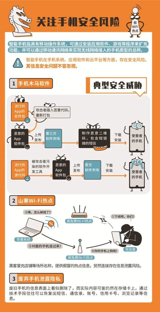 網(wǎng)絡(luò)與信息安全軟件開發(fā) 必備的網(wǎng)絡(luò)安全知識