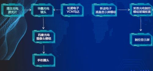 枝江電子信息產(chǎn)業(yè)園閃耀CIOE 新型光電子產(chǎn)品與核心元器件引領(lǐng)未來(lái)，網(wǎng)絡(luò)與信息安全軟件筑牢數(shù)字基石